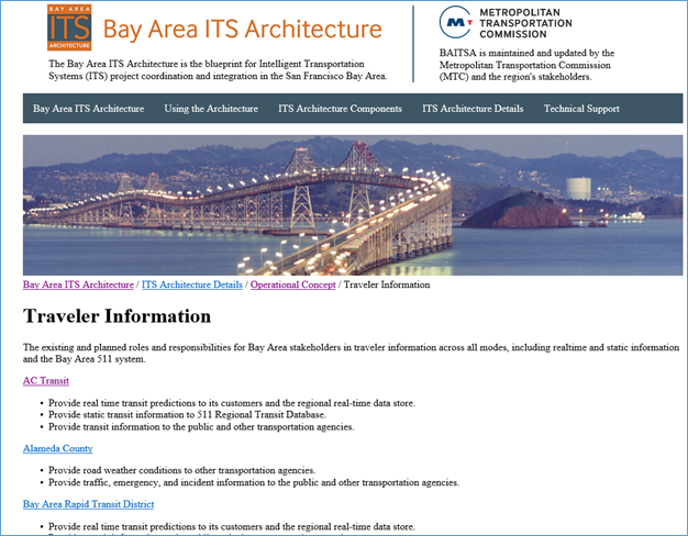 Same graphic as presented earlier showing the components that make up a regional ITS architecture with the Functions/Requirements box or item highlighted. Arrows connect it with the Inventory, Services, and Interfaces boxes.