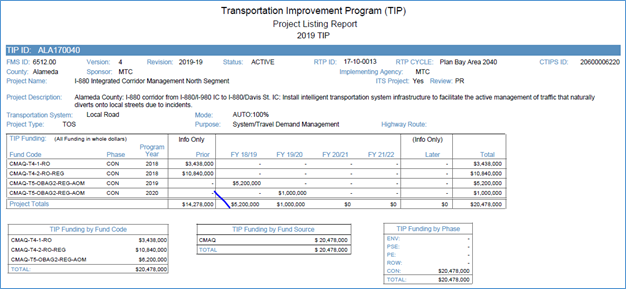 Project listing report from the 2019 Transportation Improvement Program (TIP) from Metropolitan Transportation Commission of the San Francisco Bay Area showing the I-880 integrated corridor management project, its description, and the programmed budget for the next 4 years.