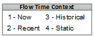 Flow Time Context Legend Graphic