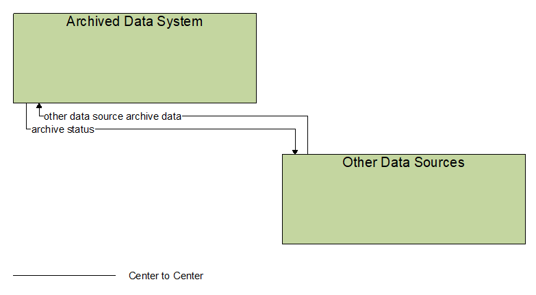 Interfaces diagram