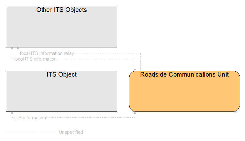 Interfaces diagram