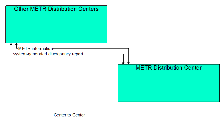 Interfaces diagram