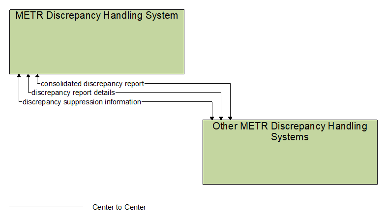 Interfaces diagram