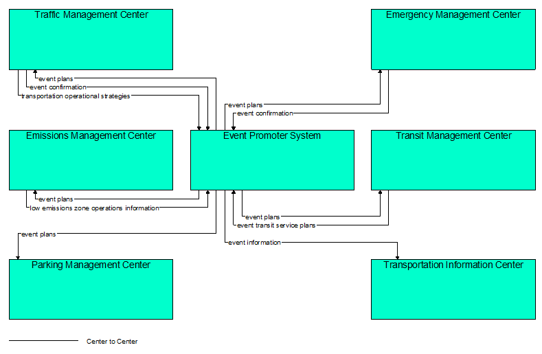 Interfaces diagram