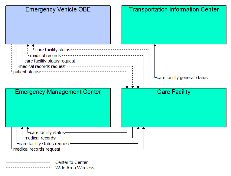 Interfaces diagram