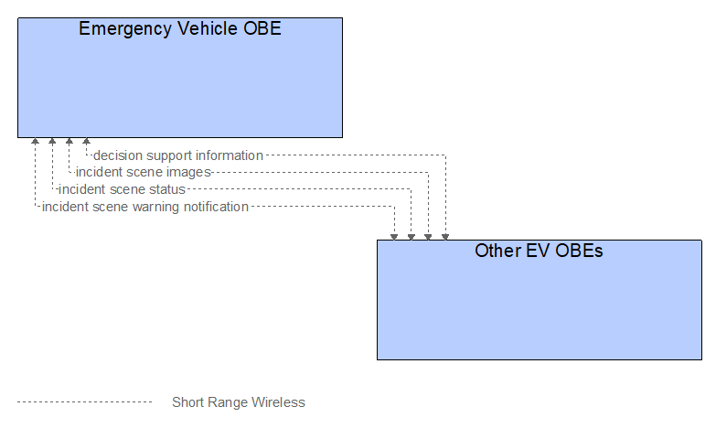 Interfaces diagram