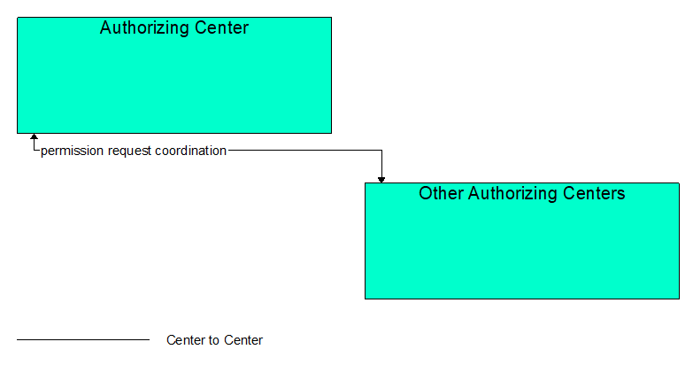 Interfaces diagram