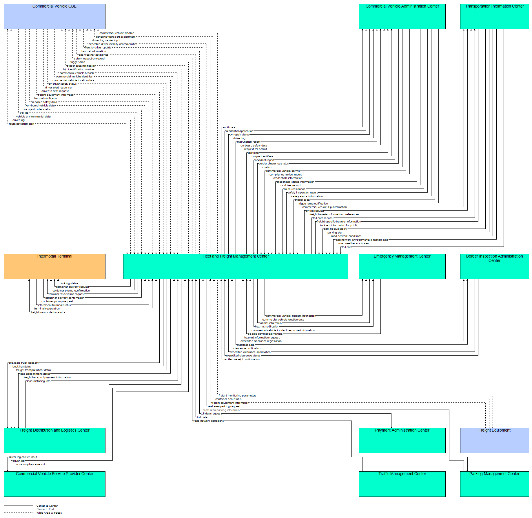 Interfaces diagram