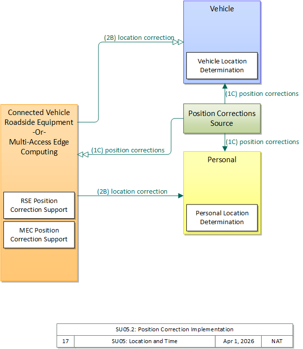 Physical Image